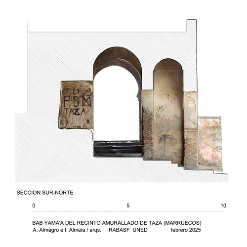Sección Sur-Norte de la Bāb al-Ŷāmaʿ de Taza con ortoimagen