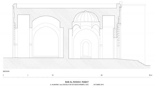 Sección de la Bāb al-Rawāḥ